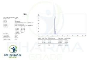 YK11 Sarm Certificates Pharmagrade